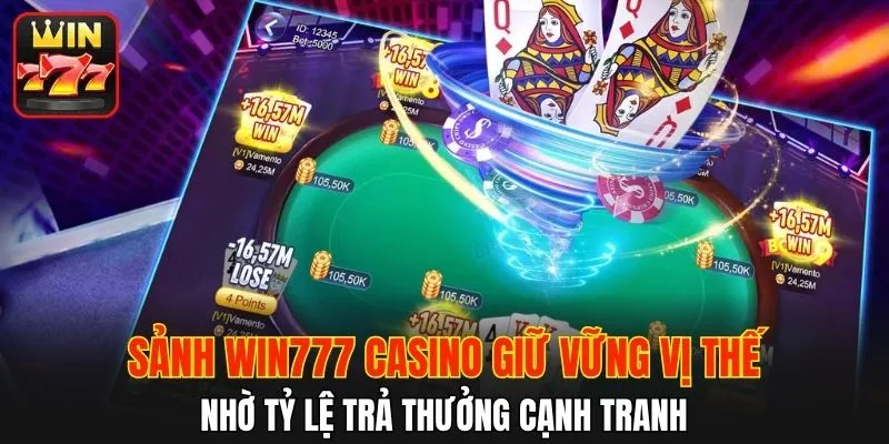 Tỷ lệ trả thưởng WIN777 cạnh tranh